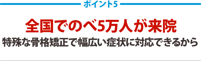 全国でのべ5万人が来院特殊な骨格矯正で幅広い症状に対応できるから