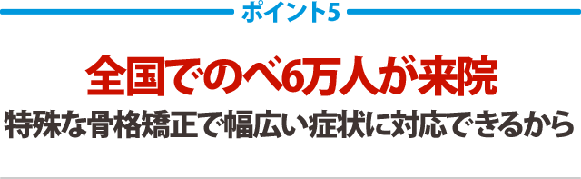 全国でのべ5万人が来院特殊な骨格矯正で幅広い症状に対応できるから