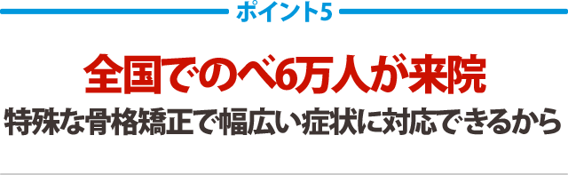 全国でのべ3.8万人が来院特殊な骨格矯正で幅広い症状に対応できるから